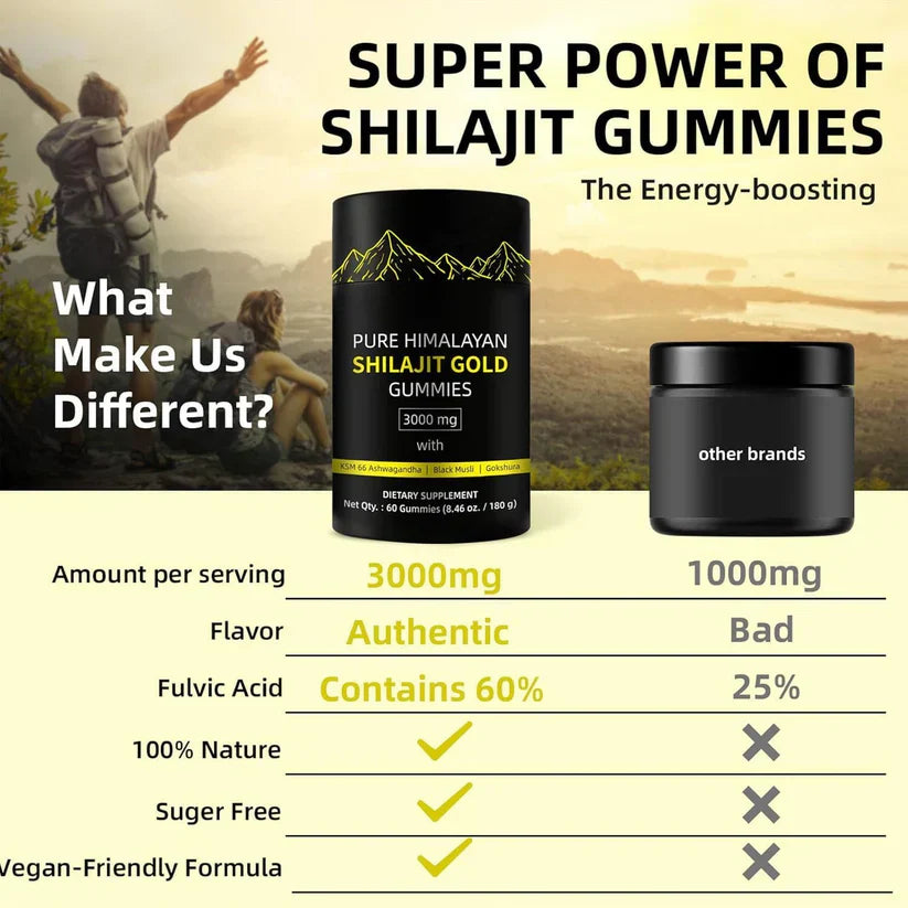 Pure Viral Himalayan Shilajit Gold Gummies (Buy 1 Get 1 Free Today Only)